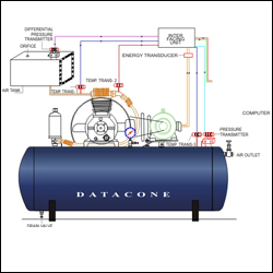 COMPUTERISED SINGLE STAGE RECIPROCATING AIR COMPRESSOR TEST RIG ( Without PV Plot )