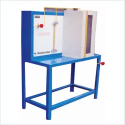 Measurement of Level by Air Purge Method