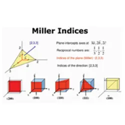  Miller Index System Model