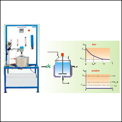 RTD IN PACKED BED REACTOR
