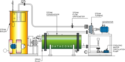 steam turbine trainer model