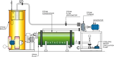 steam turbine trainer model