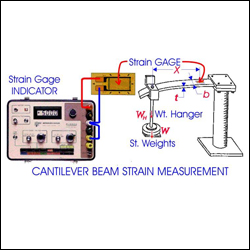 STRAIN MEASUREMENT BY USING STRAIN GAUGES