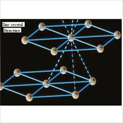 Zinc Crystal Structure Model